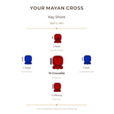 Mayan Cross Report | Mini, Deep Dive & Full Bundle